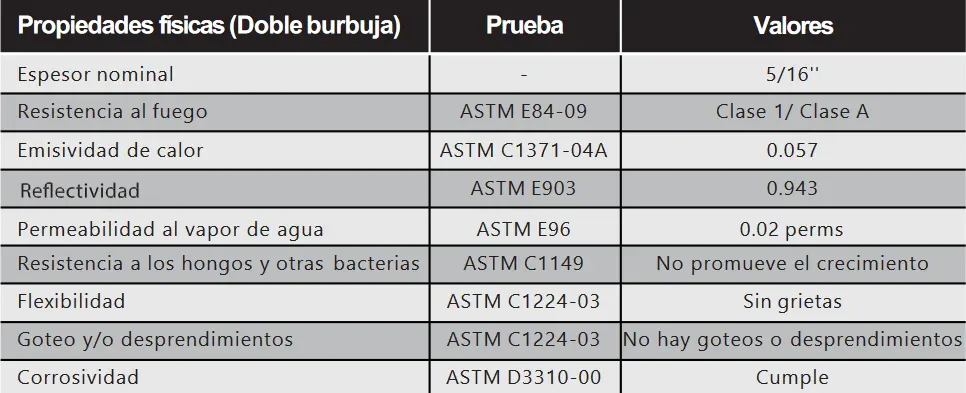 Propiedades por calibre de R-Foil