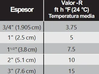 Geometría y medidas de Termofoam