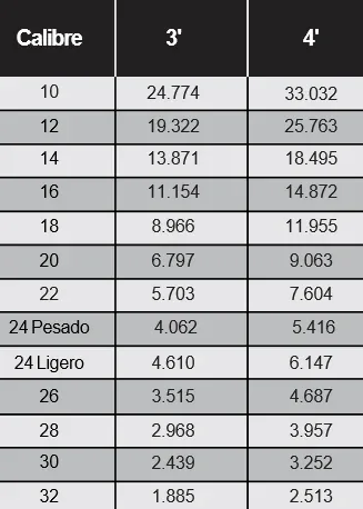 Características técnicas de Cintas para KR