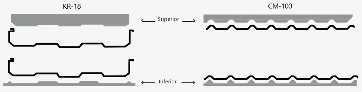 Geometría y medidas de Closures