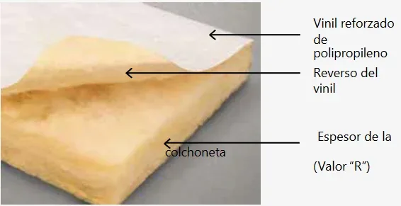 Geometría y medidas de Colchoneta MBI