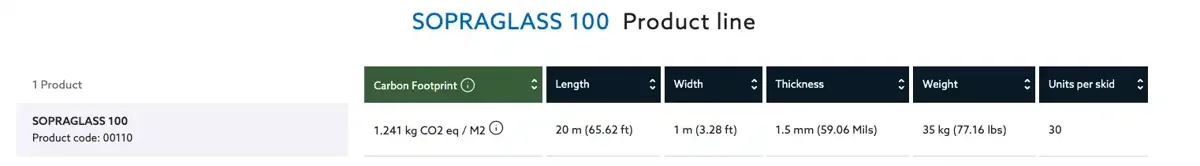 Geometría y medidas de Fibra de vidrio Sopraglass 100