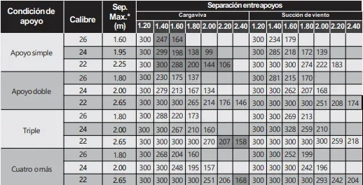 Geometría y medidas de CM-100 / 35 (RN-100/35)