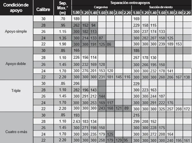Características técnicas de CM-100 / R-101