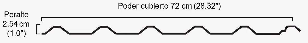 Geometría y medidas de CM-72 / R-72