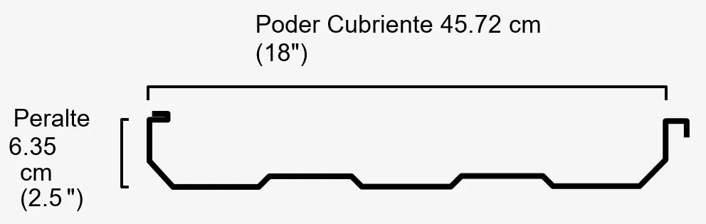 Geometría y medidas de KR-18