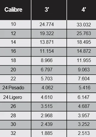 Características técnicas de Lámina lisa pintro