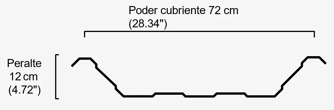 Geometría y medidas de Lámina ondulada R-12/72
