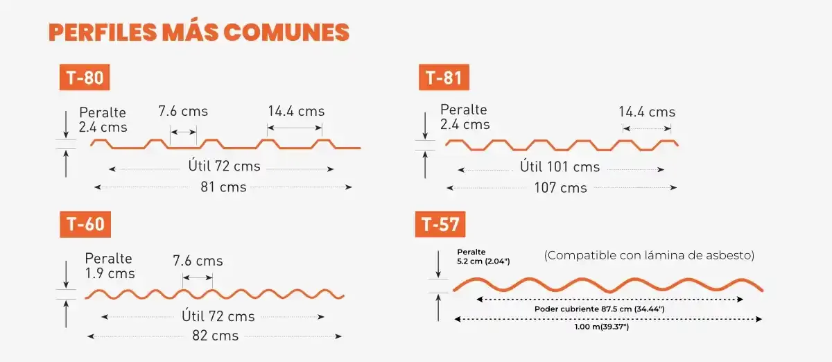 Geometría y medidas de Opalit