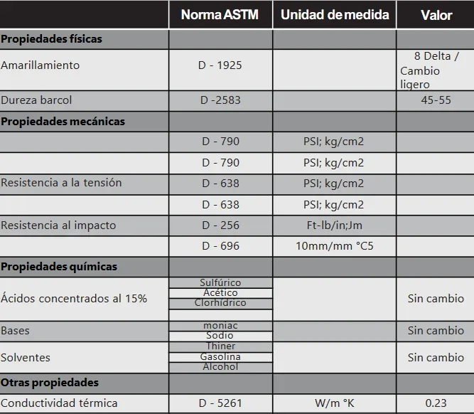 Propiedades por calibre de Opalit