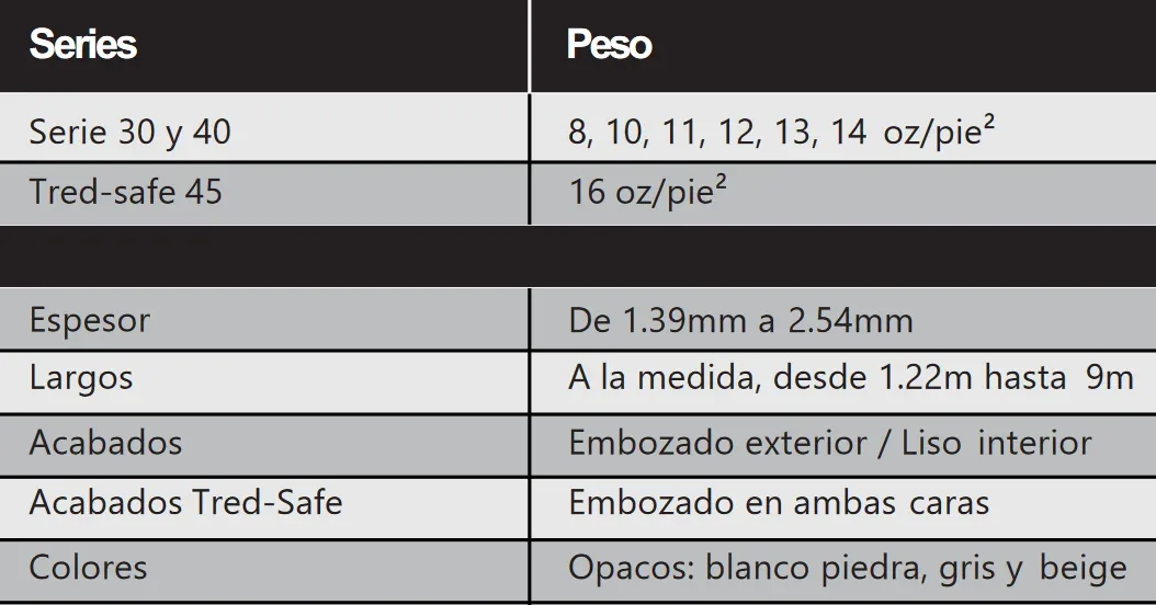 Características técnicas de Resolite CR
