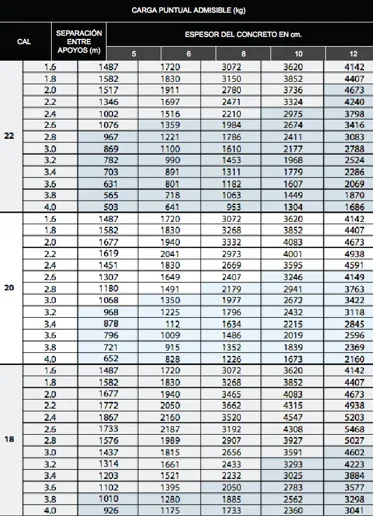 Características técnicas de Losacero Metal Deck 30