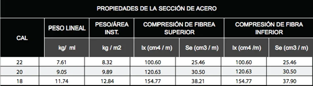 Propiedades por calibre de Losacero Metal Deck 30