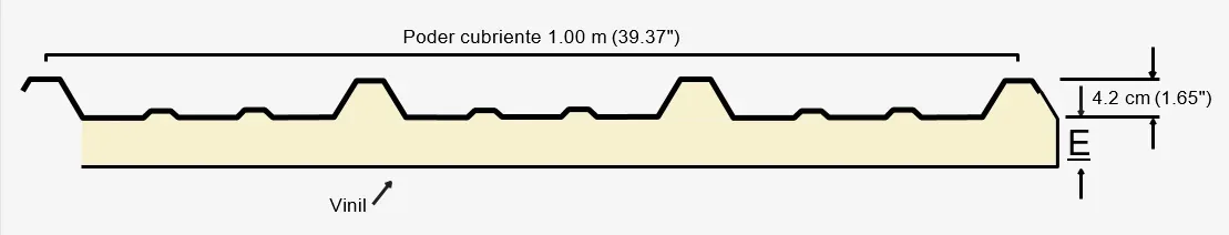 Geometría y medidas de Econotecho