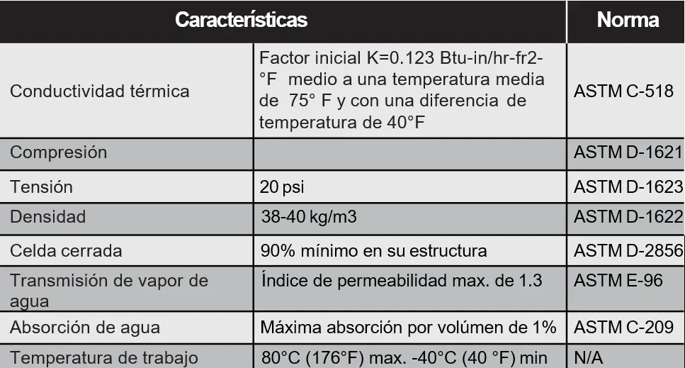 Características técnicas de Galvatecho