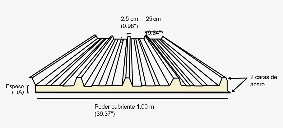 Geometría y medidas de Galvatecho