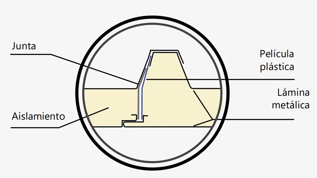 Características técnicas de Isocop