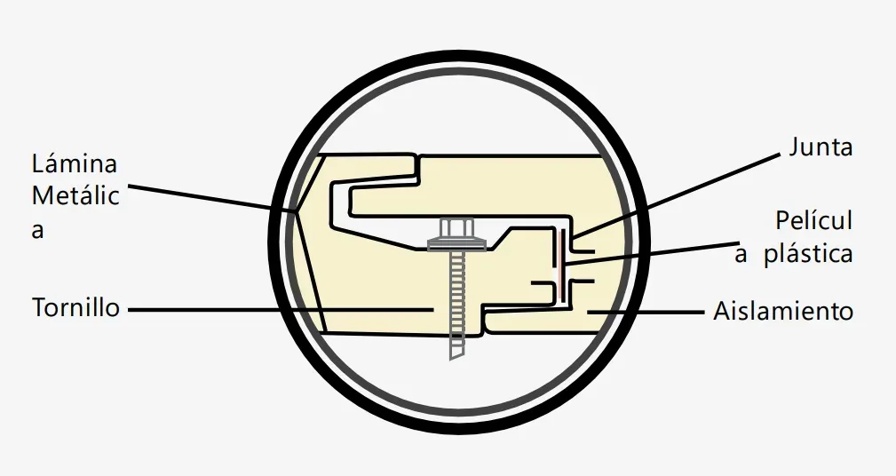 Características técnicas de Isoparete