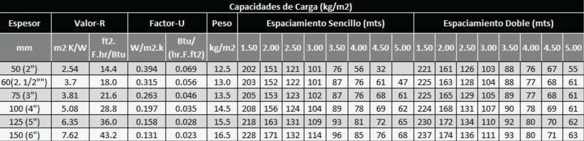 Propiedades por calibre de KS Shadowline
