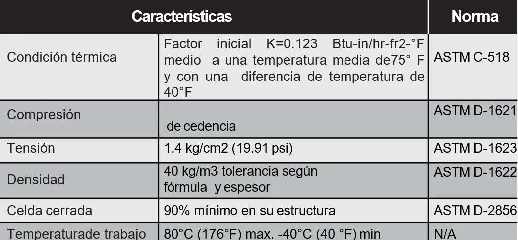 Características técnicas de Multymuro