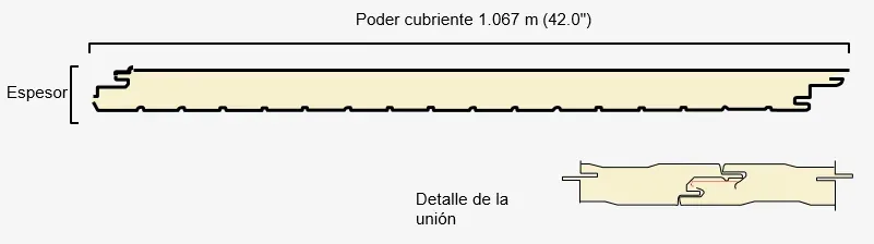 Geometría y medidas de Multymuro