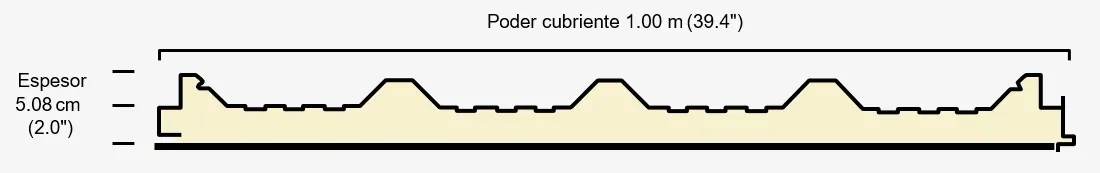 Geometría y medidas de Multytecho