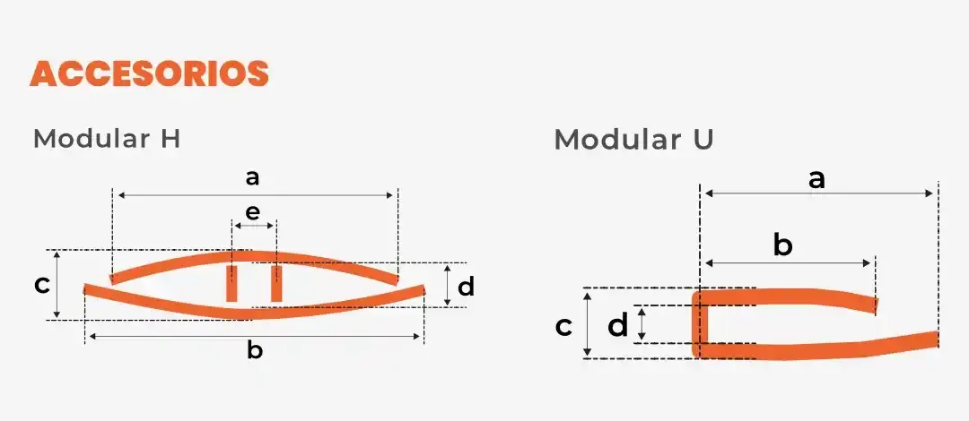 Geometría y medidas de Policarbonato Macrolux Multiwall